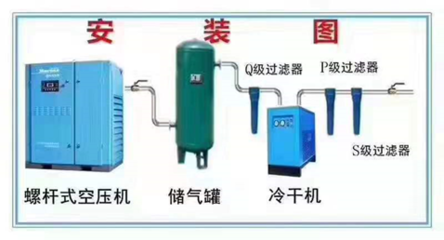 智慧空压站