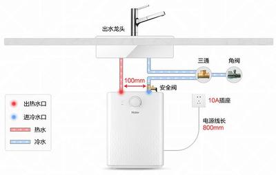 无论厨房大小,建议添置这些物品,做家务更方便,下厨更轻松