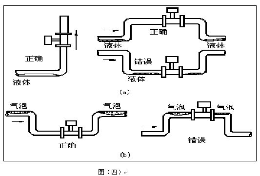 温压补偿蒸汽流量计