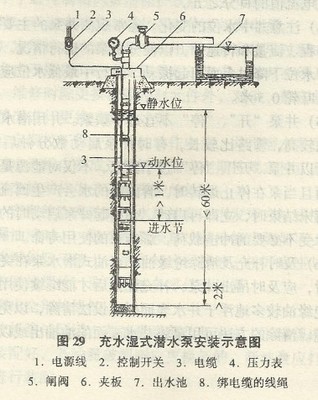 深井泵的安装步骤|深井泵的安装方法