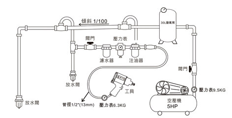 管线安装