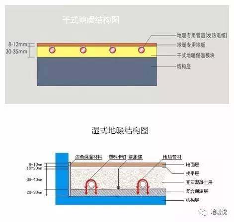 地暖模块优缺点全解和安装示意图